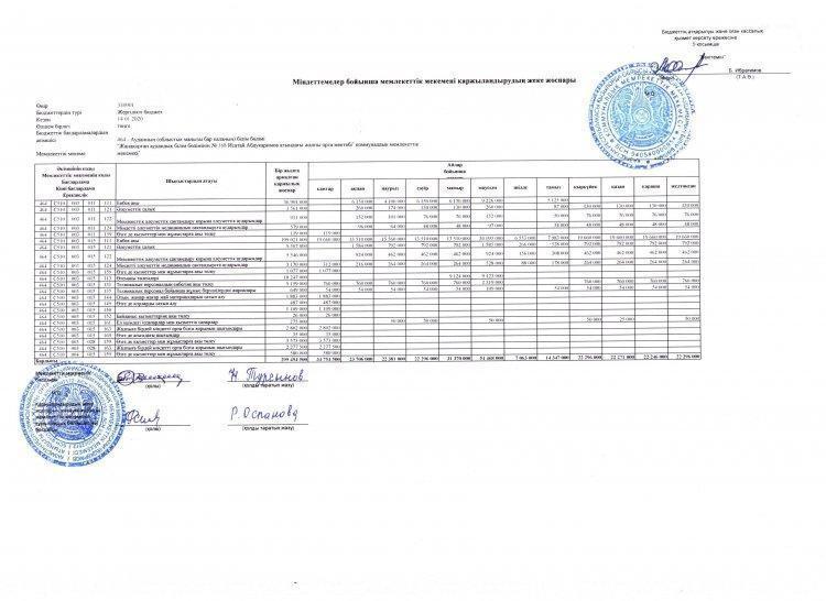 Основные показатели финансовой деятельности